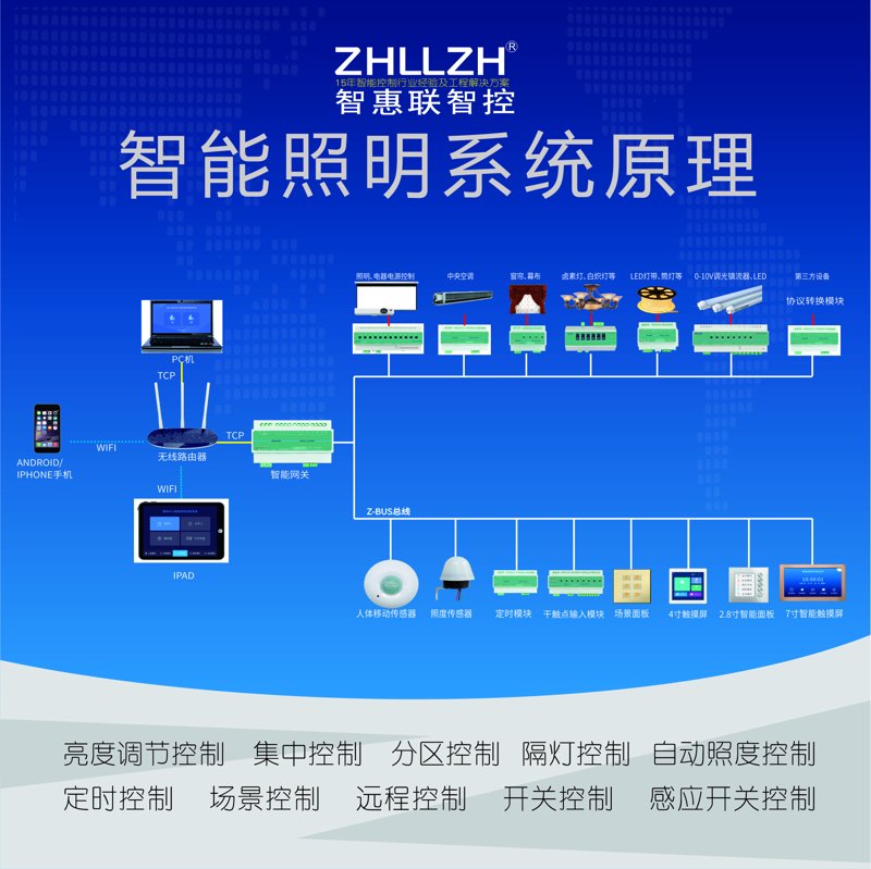 智能检测:一场技术革命如何改变我们的生活
